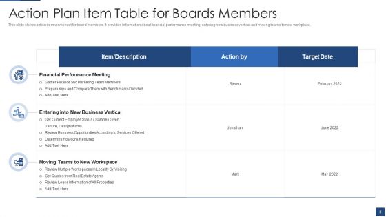 Action Plan Item Table Ppt PowerPoint Presentation Complete Deck With Slides