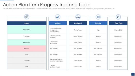 Action Plan Item Table Ppt PowerPoint Presentation Complete Deck With Slides
