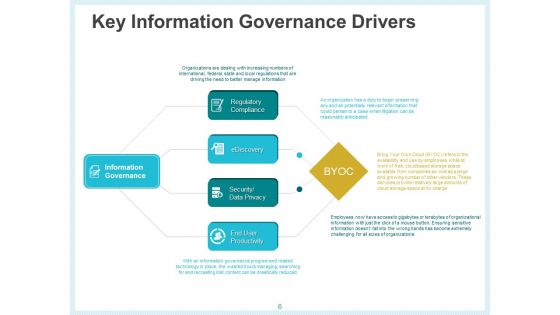 Action Plan Management For Infrastructure Ppt PowerPoint Presentation Complete Deck With Slides