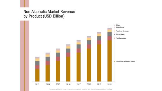 Action Plan Or Hospitality Industry Non Alcoholic Market Revenue By Product USD Billion Diagrams PDF