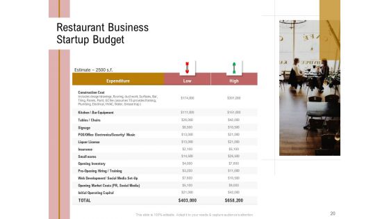 Action Plan Or Hospitality Industry Ppt PowerPoint Presentation Complete Deck With Slides