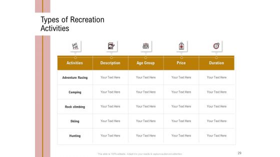 Action Plan Or Hospitality Industry Ppt PowerPoint Presentation Complete Deck With Slides