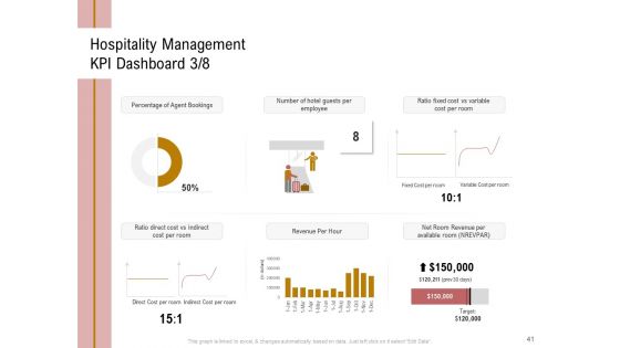 Action Plan Or Hospitality Industry Ppt PowerPoint Presentation Complete Deck With Slides