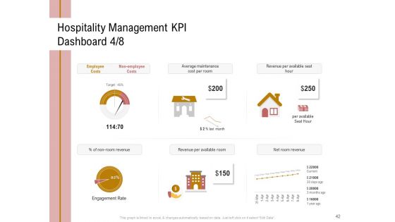 Action Plan Or Hospitality Industry Ppt PowerPoint Presentation Complete Deck With Slides