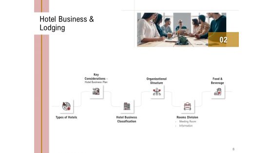 Action Plan Or Hospitality Industry Ppt PowerPoint Presentation Complete Deck With Slides