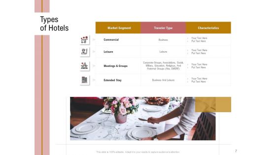 Action Plan Or Hospitality Industry Ppt PowerPoint Presentation Complete Deck With Slides