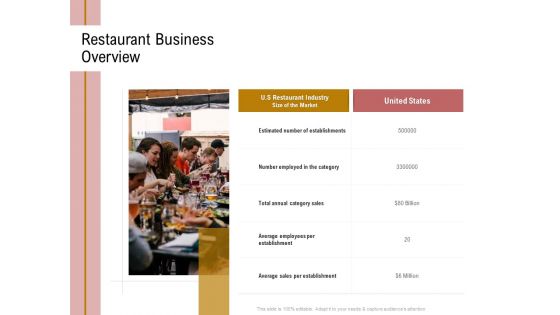Action Plan Or Hospitality Industry Restaurant Business Overview Summary PDF