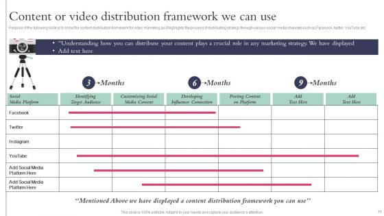 Action Plan Playbook For Influencer Reel Marketing Ppt PowerPoint Presentation Complete Deck With Slides