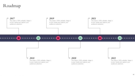 Action Plan Playbook For Influencer Reel Marketing Ppt PowerPoint Presentation Complete Deck With Slides