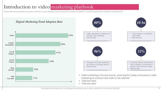Action Plan Playbook For Influencer Reel Marketing Ppt PowerPoint Presentation Complete Deck With Slides