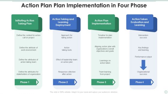 Action Plan Ppt PowerPoint Presentation Complete Deck With Slides
