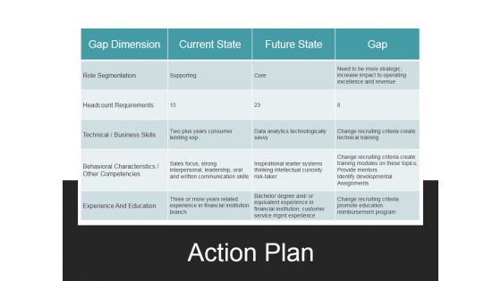 Action Plan Ppt PowerPoint Presentation Inspiration Graphics Download Action Plan Ppt PowerPoint Presentation Inspiration Graphics Download