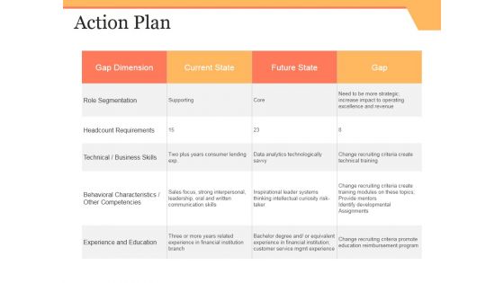 Action Plan Ppt PowerPoint Presentation Show Inspiration Action Plan Ppt PowerPoint Presentation Show Inspiration