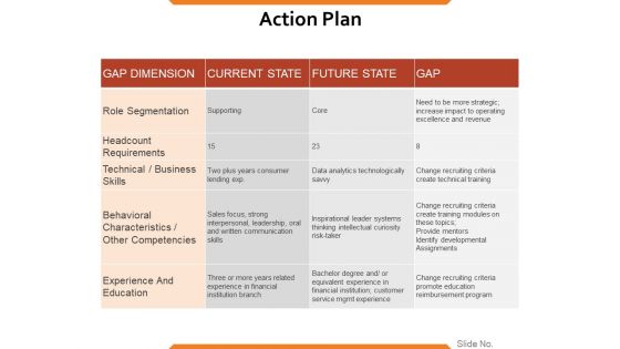 Action Plan Ppt PowerPoint Presentation Styles Designs