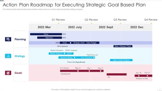 Action Plan Roadmap For Executing Strategic Goal Based Plan Demonstration PDF