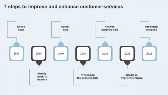 Action Plan To Enhance Client Service 7 Steps To Improve And Enhance Customer Services Guidelines PDF