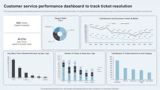 Action Plan To Enhance Client Service Customer Service Performance Dashboard Track Formats PDF