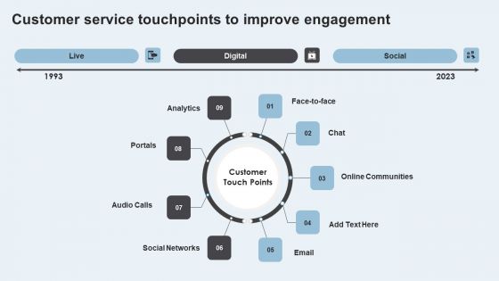 Action Plan To Enhance Client Service Customer Service Touchpoints Improve Infographics PDF
