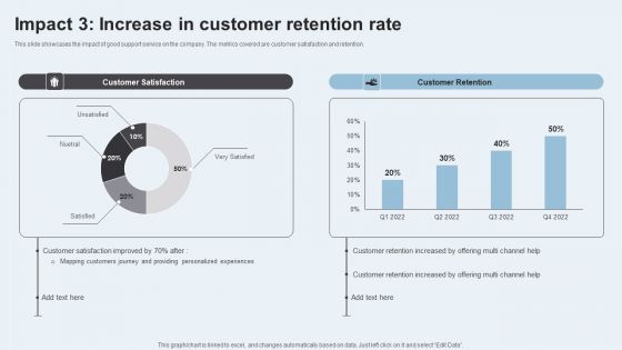 Action Plan To Enhance Client Service Impact 3 Increase In Customer Retention Rate Topics PDF