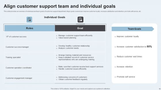 Action Plan To Enhance Client Service Ppt PowerPoint Presentation Complete Deck With Slides