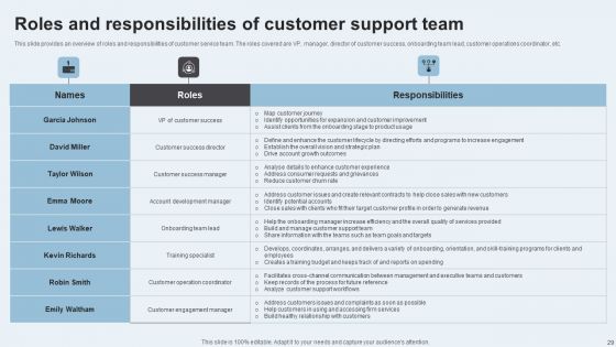 Action Plan To Enhance Client Service Ppt PowerPoint Presentation Complete Deck With Slides