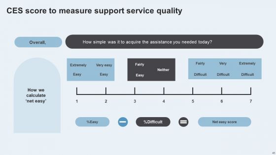 Action Plan To Enhance Client Service Ppt PowerPoint Presentation Complete Deck With Slides