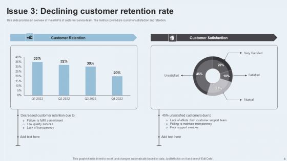 Action Plan To Enhance Client Service Ppt PowerPoint Presentation Complete Deck With Slides