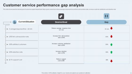 Action Plan To Enhance Client Service Ppt PowerPoint Presentation Complete Deck With Slides