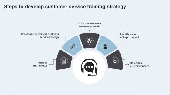 Action Plan To Enhance Client Service Steps To Develop Customer Service Training Guidelines PDF
