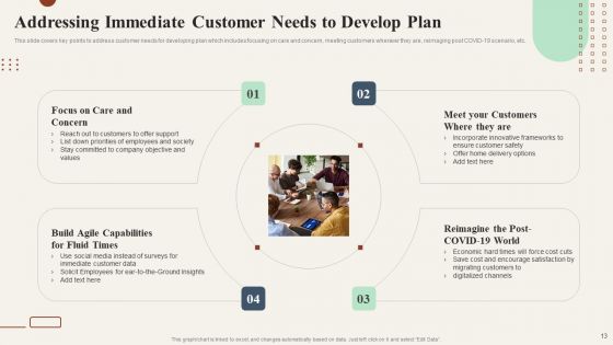 Action Plan To Enhance Customer Loyalty Ppt PowerPoint Presentation Complete Deck With Slides