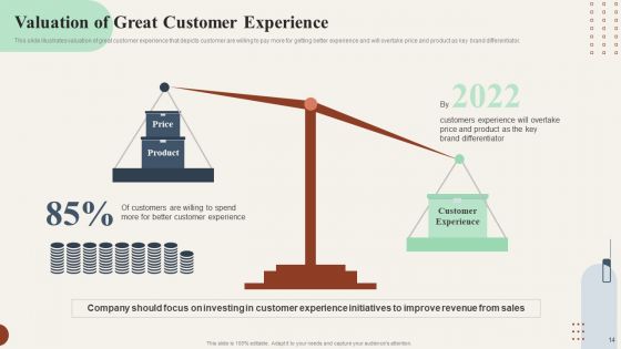 Action Plan To Enhance Customer Loyalty Ppt PowerPoint Presentation Complete Deck With Slides