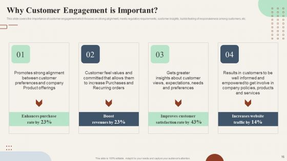 Action Plan To Enhance Customer Loyalty Ppt PowerPoint Presentation Complete Deck With Slides