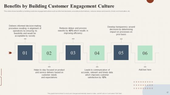 Action Plan To Enhance Customer Loyalty Ppt PowerPoint Presentation Complete Deck With Slides