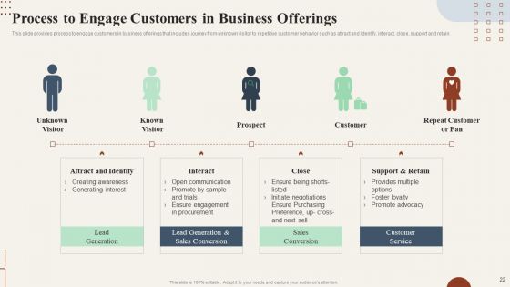 Action Plan To Enhance Customer Loyalty Ppt PowerPoint Presentation Complete Deck With Slides