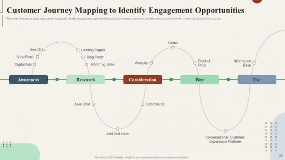 Action Plan To Enhance Customer Loyalty Ppt PowerPoint Presentation Complete Deck With Slides