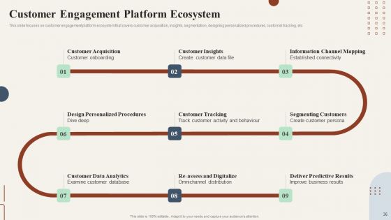 Action Plan To Enhance Customer Loyalty Ppt PowerPoint Presentation Complete Deck With Slides