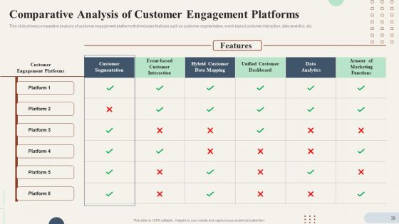 Action Plan To Enhance Customer Loyalty Ppt PowerPoint Presentation Complete Deck With Slides