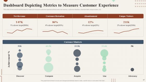 Action Plan To Enhance Customer Loyalty Ppt PowerPoint Presentation Complete Deck With Slides
