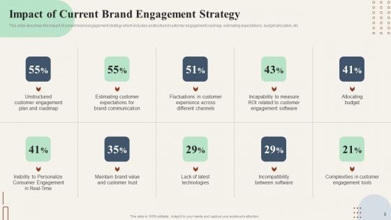 Action Plan To Enhance Customer Loyalty Ppt PowerPoint Presentation Complete Deck With Slides