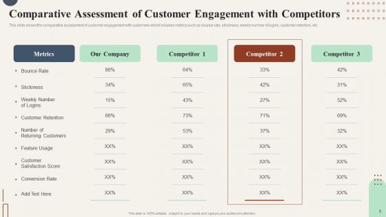 Action Plan To Enhance Customer Loyalty Ppt PowerPoint Presentation Complete Deck With Slides
