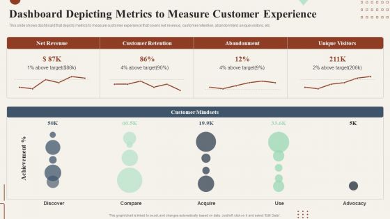 Action Plan To Enhance Dashboard Depicting Metrics To Measure Customer Icons PDF