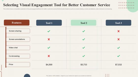 Action Plan To Enhance Selecting Visual Engagement Tool For Better Customer Service Designs PDF