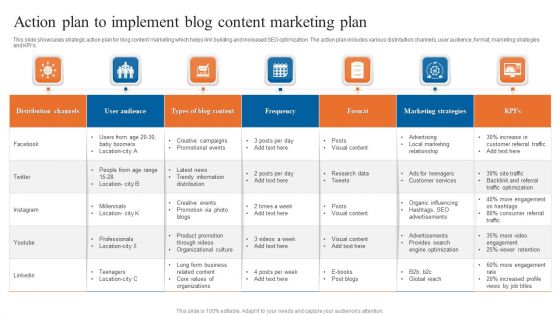 Action Plan To Implement Blog Content Marketing Plan Ideas PDF