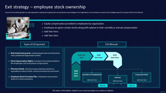 Action Plan To Implement Exit Strategy For Investors Exit Strategy Employee Stock Ownership Pictures PDF