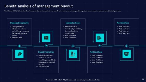 Action Plan To Implement Exit Strategy For Investors Ppt PowerPoint Presentation Complete With Slides