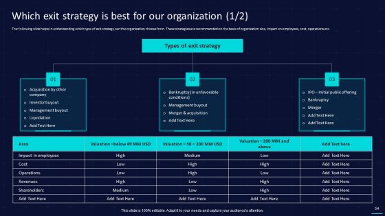 Action Plan To Implement Exit Strategy For Investors Ppt PowerPoint Presentation Complete With Slides