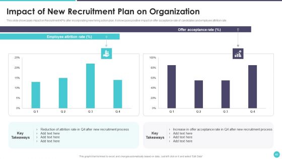 Action Plan To Optimize Hiring Process Ppt PowerPoint Presentation Complete Deck With Slides