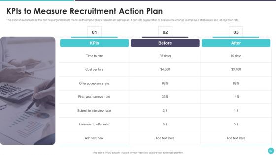 Action Plan To Optimize Hiring Process Ppt PowerPoint Presentation Complete Deck With Slides