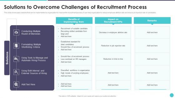 Action Plan To Optimize Hiring Process Solutions To Overcome Challenges Of Recruitment Process Formats PDF