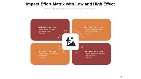 Action Priority Matrix Ideas Goal Ppt PowerPoint Presentation Complete Deck